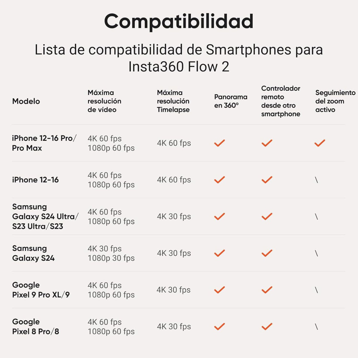 Insta360 Flow 2 Standard Bundle Summit White